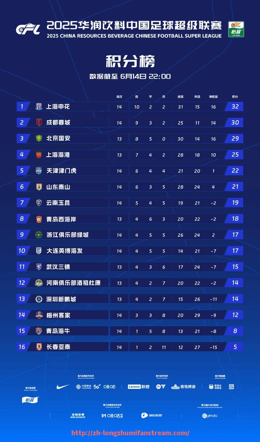 龙珠直播-2022年篮球欧洲锦标赛有哪些突出球员？（2022年欧洲篮球锦标赛资格赛）